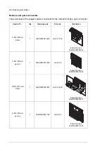 Предварительный просмотр 254 страницы ABB ACS880-204 Hardware Manual