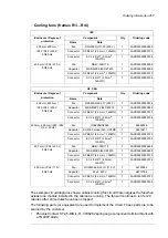 Предварительный просмотр 267 страницы ABB ACS880-204 Hardware Manual