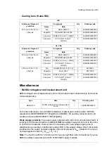 Предварительный просмотр 269 страницы ABB ACS880-204 Hardware Manual