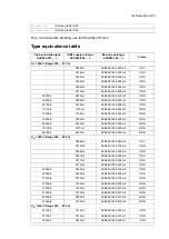 Предварительный просмотр 275 страницы ABB ACS880-204 Hardware Manual