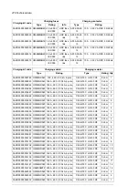 Предварительный просмотр 278 страницы ABB ACS880-204 Hardware Manual