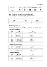 Предварительный просмотр 287 страницы ABB ACS880-204 Hardware Manual