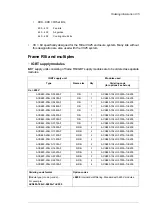 Предварительный просмотр 135 страницы ABB ACS880-204LC Hardware Manual