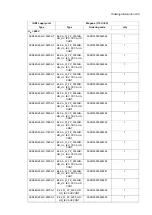 Предварительный просмотр 149 страницы ABB ACS880-204LC Hardware Manual