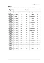 Предварительный просмотр 151 страницы ABB ACS880-204LC Hardware Manual