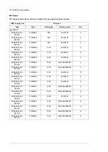 Предварительный просмотр 160 страницы ABB ACS880-204LC Hardware Manual