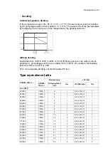 Предварительный просмотр 183 страницы ABB ACS880-204LC Hardware Manual