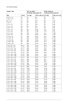 Предварительный просмотр 190 страницы ABB ACS880-204LC Hardware Manual