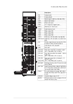 Предварительный просмотр 199 страницы ABB ACS880-204LC Hardware Manual