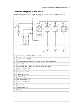 Preview for 15 page of ABB ACS880-207 Hardware Manual