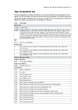 Preview for 31 page of ABB ACS880-207LC Hardware Manual