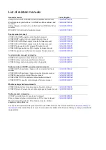 Preview for 2 page of ABB ACS880-304 +A018 Hardware Manual