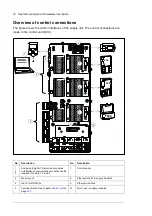 Preview for 32 page of ABB ACS880-304 +A018 Hardware Manual