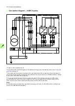 Preview for 100 page of ABB ACS880-304 +A018 Hardware Manual