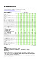 Preview for 120 page of ABB ACS880-304 +A018 Hardware Manual