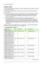 Preview for 186 page of ABB ACS880-304 +A018 Hardware Manual