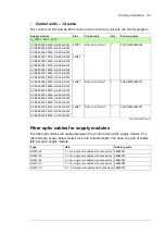 Preview for 187 page of ABB ACS880-304 +A018 Hardware Manual