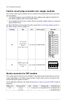 Предварительный просмотр 188 страницы ABB ACS880-304 +A018 Hardware Manual