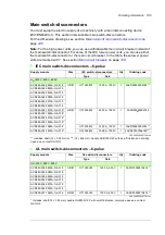 Preview for 189 page of ABB ACS880-304 +A018 Hardware Manual