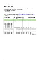 Предварительный просмотр 194 страницы ABB ACS880-304 +A018 Hardware Manual