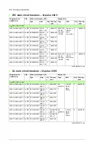 Preview for 198 page of ABB ACS880-304 +A018 Hardware Manual