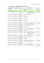 Предварительный просмотр 199 страницы ABB ACS880-304 +A018 Hardware Manual