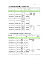 Предварительный просмотр 201 страницы ABB ACS880-304 +A018 Hardware Manual