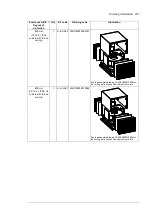 Preview for 207 page of ABB ACS880-304 +A018 Hardware Manual