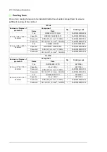 Preview for 210 page of ABB ACS880-304 +A018 Hardware Manual