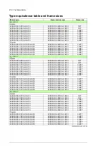 Предварительный просмотр 218 страницы ABB ACS880-304 +A018 Hardware Manual