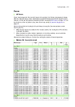 Preview for 219 page of ABB ACS880-304 +A018 Hardware Manual