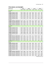 Preview for 221 page of ABB ACS880-304 +A018 Hardware Manual