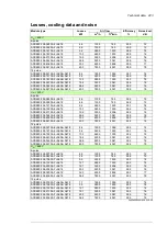 Предварительный просмотр 223 страницы ABB ACS880-304 +A018 Hardware Manual