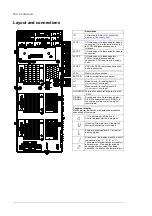 Предварительный просмотр 234 страницы ABB ACS880-304 +A018 Hardware Manual