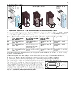 Preview for 3 page of ABB ACS880-31 Quick Installation And Start-Up Manual