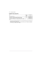 Предварительный просмотр 182 страницы ABB ACS880-34 Hardware Manual