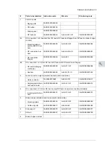 Preview for 33 page of ABB ACS880-604 Hardware Manual