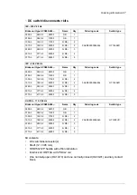 Preview for 87 page of ABB ACS880-604 Hardware Manual