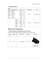 Preview for 89 page of ABB ACS880-604 Hardware Manual