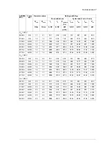 Preview for 97 page of ABB ACS880-604 Hardware Manual