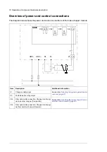 Предварительный просмотр 18 страницы ABB ACS880-604LC Hardware Manual