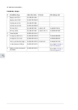 Предварительный просмотр 32 страницы ABB ACS880-604LC Hardware Manual