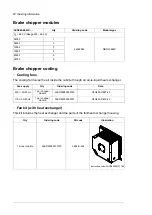 Предварительный просмотр 60 страницы ABB ACS880-604LC Hardware Manual