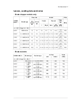 Предварительный просмотр 77 страницы ABB ACS880-604LC Hardware Manual