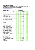 Предварительный просмотр 80 страницы ABB ACS880-87CC Hardware Manual