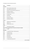 Preview for 40 page of ABB ACS880-87LC-3200A Hardware Manual