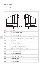 Preview for 66 page of ABB ACS880-87LC-3200A Hardware Manual