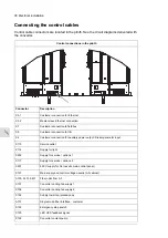 Предварительный просмотр 66 страницы ABB ACS880-87LC-3200A Hardware Manual