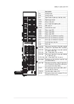 Preview for 105 page of ABB ACS880-87LC-3200A Hardware Manual