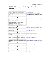 Preview for 25 page of ABB ACS880-87LC-4000A/4021A-7 Hardware Manual